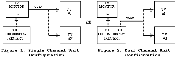 Figure 1 and Figure 2 : Single and dual channel Configurations